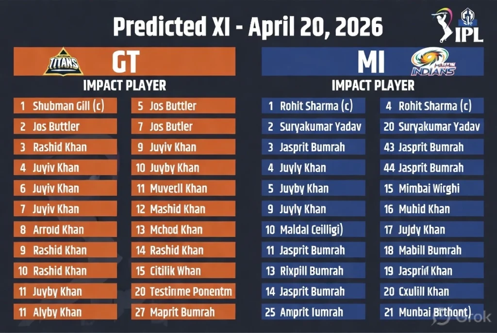 gt vs mi predicted score table